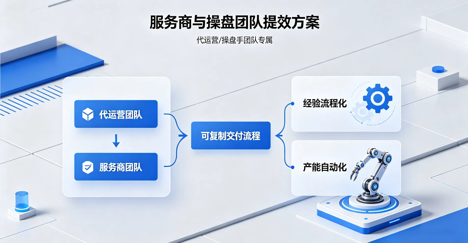 消费电子品牌跨渠道增长案例图